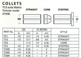 Carbitool TC1 Collet