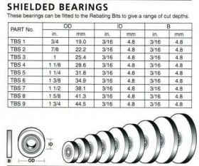 Carbitool TBS2 Shielded Bearing