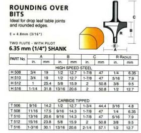 Carbitool T508 Router Bit