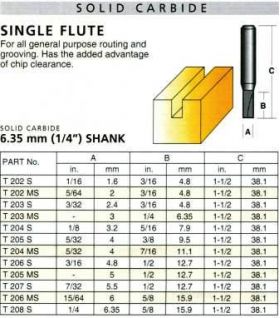 Carbitool T205MS Router Bit