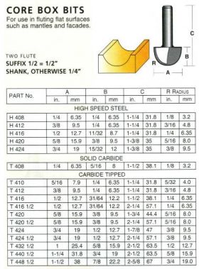 Carbitool T432 1/2 Router Bit