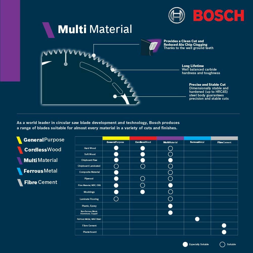 Bosch Multi-Material Circular Saw Blade 216mm / 8-1/2", 30mm bore, 80 Tooth 2608644600 - Image 2