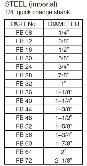 Carbitool Forstner Bit FB72 - Image 2