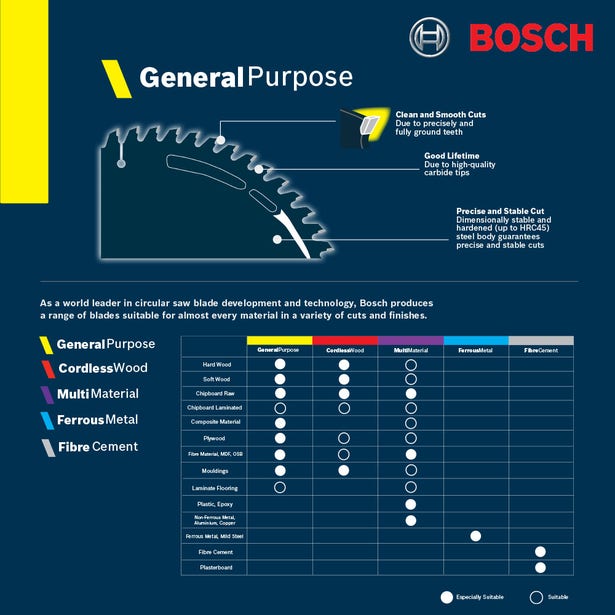Bosch General Purpose Circular Saw Blade 254mm / 10", 30mm bore, 40 Tooth 2608644575 - Image 2